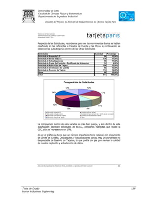 Universidad de Chile
               Facultad de Ciencias Físicas y Matemáticas
               Departamento de Ingeniería Industrial

                     Creación del Proceso de Atención de Requerimientos de Clientes Tarjeta Paris




Tesis de Grado                                                                                      159
Master in Business Engineering
 