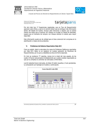 Universidad de Chile
               Facultad de Ciencias Físicas y Matemáticas
               Departamento de Ingeniería Industrial

                     Creación del Proceso de Atención de Requerimientos de Clientes Tarjeta Paris




Tesis de Grado                                                                                      161
Master in Business Engineering
 