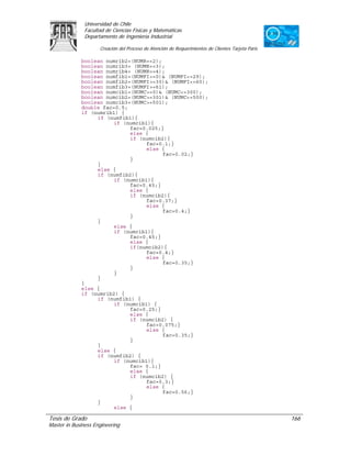 Universidad de Chile
               Facultad de Ciencias Físicas y Matemáticas
               Departamento de Ingeniería Industrial

                     Creación del Proceso de Atención de Requerimientos de Clientes Tarjeta Paris

             boolean numrib2=(NUMR==2);
             boolean numrib3= (NUMR==3);
             boolean numrib4= (NUMR==4);
             boolean numfib1=(NUMFI>=0)& (NUMFI<=29);
             boolean numfib2=(NUMFI>=30)& (NUMFI<=60);
             boolean numfib3=(NUMFI>=61);
             boolean numcib1=(NUMC>=0)& (NUMC<=300);
             boolean numcib2=(NUMC>=301)& (NUMC<=500);
             boolean numcib3=(NUMC>=501);
             double fac=0.5;
             if (numrib1) {
                  if (numfib1){
                        if (numcib1){
                             fac=0.025;}
                             else {
                             if (numcib2){
                                  fac=0.1;}
                                  else {
                                        fac=0.02;}
                             }
                  }
                  else {
                  if (numfib2){
                        if (numcib1){
                             fac=0.45;}
                             else {
                             if (numcib2){
                                  fac=0.37;}
                                  else {
                                        fac=0.4;}
                             }
                  }
                        else {
                        if (numcib1){
                             fac=0.45;}
                             else {
                             if(numcib2){
                                  fac=0.4;}
                                  else {
                                        fac=0.35;}
                             }
                        }
                  }
             }
             else {
             if (numrib2) {
                  if (numfib1) {
                        if (numcib1) {
                             fac=0.25;}
                             else {
                             if (numcib2) {
                                  fac=0.075;}
                                  else {
                                        fac=0.35;}
                             }
                  }
                  else {
                  if (numfib2) {
                        if (numcib1){
                             fac= 0.1;}
                             else {
                             if (numcib2) {
                                  fac=0.3;}
                                  else {
                                        fac=0.56;}
                             }
                  }
                        else {

Tesis de Grado                                                                                      166
Master in Business Engineering
 