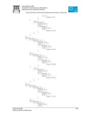 Universidad de Chile
               Facultad de Ciencias Físicas y Matemáticas
               Departamento de Ingeniería Industrial

                     Creación del Proceso de Atención de Requerimientos de Clientes Tarjeta Paris

                                                   else {
                                                        tasa=0.04;}
                                           }
                           }
                                   else {
                                   if (numcib1){
                                        tasa=0.045;}
                                        else {
                                        if(numcib2){
                                              tasa=0.04;}
                                              else {
                                                   tasa=0.035;}
                                        }
                                   }
                         }
                    }
                    else {
                    if (numrib2) {
                         if (numfib1) {
                              if (numcib1) {
                                   tasa=0.0335;}
                                   else {
                                   if (numcib2) {
                                         tasa=0.075;}
                                         else {
                                              tasa=0.035;}
                                   }
                         }
                         else {
                         if (numfib2) {
                              if (numcib1){
                                   tasa= 0.01;}
                                   else {
                                   if (numcib2) {
                                         tasa=0.03;}
                                         else {
                                              tasa=0.056;}
                                   }
                         }
                              else {
                              if (numcib1){
                                   tasa=0.025;}
                                   else {
                                   if (numcib2) {
                                         tasa=0.02;}
                                         else {
                                              tasa=0.014;}
                                   }
                              }
                         }
                    }
                    else {
                    if (numrib3){
                         if (numfib1) {
                              if (numcib1) {
                                   tasa=0.05;}
                                   else {
                                   if (numcib2){
                                         tasa=0.05;}
                                         else {
                                              tasa= 0.07;}
                                   }
                         }
                         else {
                         if (numfib2) {
                              if (numcib1){
                                   tasa=0.09;}
                                   else {

Tesis de Grado                                                                                      169
Master in Business Engineering
 