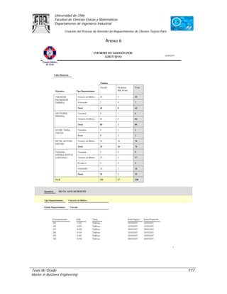 Universidad de Chile
               Facultad de Ciencias Físicas y Matemáticas
               Departamento de Ingeniería Industrial

                     Creación del Proceso de Atención de Requerimientos de Clientes Tarjeta Paris


                                                   Anexo 6




Tesis de Grado                                                                                      177
Master in Business Engineering
 