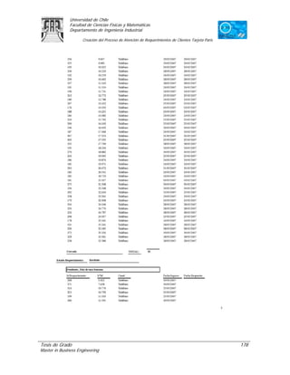 Universidad de Chile
               Facultad de Ciencias Físicas y Matemáticas
               Departamento de Ingeniería Industrial

                     Creación del Proceso de Atención de Requerimientos de Clientes Tarjeta Paris




Tesis de Grado                                                                                      178
Master in Business Engineering
 