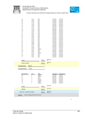 Universidad de Chile
               Facultad de Ciencias Físicas y Matemáticas
               Departamento de Ingeniería Industrial

                     Creación del Proceso de Atención de Requerimientos de Clientes Tarjeta Paris




Tesis de Grado                                                                                      180
Master in Business Engineering
 