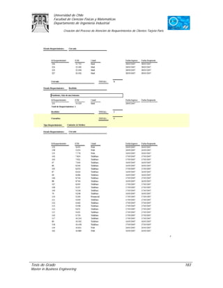 Universidad de Chile
               Facultad de Ciencias Físicas y Matemáticas
               Departamento de Ingeniería Industrial

                     Creación del Proceso de Atención de Requerimientos de Clientes Tarjeta Paris




Tesis de Grado                                                                                      183
Master in Business Engineering
 