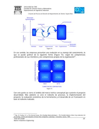 Universidad de Chile
                    Facultad de Ciencias Físicas y Matemáticas
                    Departamento de Ingeniería Industrial

                                  Creación del Proceso de Atención de Requerimientos de Clientes Tarjeta Paris

                                Dimensión
                              Epistemológica
                                                                                                                               Exteriorización
                                                                            Combinación
               Conocimiento
                 Explícito
               Conocimiento
                  Tácito




                                                                            Socialización
                                                                                                                               Interiorización

                                                                                                                                          Dimensión
                                      Individual                                Grupal      Organizacional     Inter – Organizacional     Ontológica
                                                                                                 Figura 14


En ese sentido, las empresas presentan una evolución en su manejo del conocimiento, lo
que se puede graficar de la siguiente forma (Figura 15), según las competencias
profesionales de sus miembros y las competencias propias de la organización91.
                                            COMPETENCIAS PROFESIONALES
                                                                         ALTO




                                                                                                             La Organización
                                                                                    La Agencia
                                                                                                               Profesional




                                                                                     La Oficina                La Fábrica
                                                                         BAJO




                                                                                          BAJO                   ALTO

                                                                                         COMPETENCIAS CORPORATIVAS
                                                                                                 Figura 15


Con este punto se cierra el análisis del marco teórico conceptual que sustenta el proyecto
desarrollado. Más adelante se verá el rediseño de procesos, la implementación del
proyecto, la evaluación económica de la herramienta y el desarrollo de un Framework en
base al rediseño realizado.




91
  Pág. 18. Sveiby, K.E. y The Konrad Group, Den Osynliga Balansräkningen – The Invisible Balance Sheet, Key Indicators for
Accounting, Control and Valuation of Know-How Companies. Ledarskap – Estocolmo, Suecia, 1989.
Tesis de Grado                                                                                                                                         35
Master in Business Engineering
 