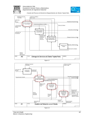 Universidad de Chile
               Facultad de Ciencias Físicas y Matemáticas
               Departamento de Ingeniería Industrial

                     Creación del Proceso de Atención de Requerimientos de Clientes Tarjeta Paris




                                                    Figura 21




                                                    Figura 22


Tesis de Grado                                                                                      44
Master in Business Engineering
 