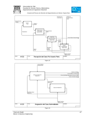 Universidad de Chile
               Facultad de Ciencias Físicas y Matemáticas
               Departamento de Ingeniería Industrial

                     Creación del Proceso de Atención de Requerimientos de Clientes Tarjeta Paris




                                                    Figura 25




                                                    Figura 26


Tesis de Grado                                                                                      47
Master in Business Engineering
 