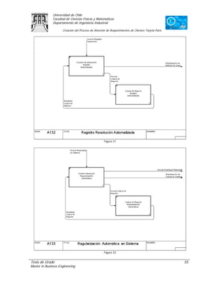Universidad de Chile
               Facultad de Ciencias Físicas y Matemáticas
               Departamento de Ingeniería Industrial

                     Creación del Proceso de Atención de Requerimientos de Clientes Tarjeta Paris




                                                    Figura 31




                                                    Figura 32


Tesis de Grado                                                                                      55
Master in Business Engineering
 