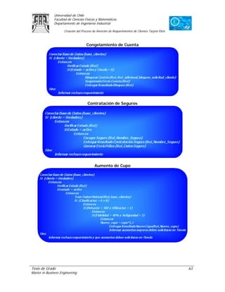 Universidad de Chile
               Facultad de Ciencias Físicas y Matemáticas
               Departamento de Ingeniería Industrial

                     Creación del Proceso de Atención de Requerimientos de Clientes Tarjeta Paris



                                     Congelamiento de Cuenta




                                      Contratación de Seguros




                                           Aumento de Cupo




Tesis de Grado                                                                                      63
Master in Business Engineering
 