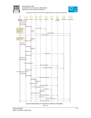 Universidad de Chile
               Facultad de Ciencias Físicas y Matemáticas
               Departamento de Ingeniería Industrial

                     Creación del Proceso de Atención de Requerimientos de Clientes Tarjeta Paris




                                                    Figura 34

Tesis de Grado                                                                                      67
Master in Business Engineering
 