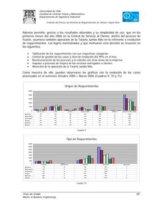 Universidad de Chile
                         Facultad de Ciencias Físicas y Matemáticas
                         Departamento de Ingeniería Industrial

                                        Creación del Proceso de Atención de Requerimientos de Clientes Tarjeta Paris



Además permitió, gracias a los resultados obtenidos y su simplicidad de uso, que en los
primeros meses del año 2006 en la Central de Servicio al Cliente, dentro del proceso de
Fusión, asumiera también operación de la Tarjeta Jumbo Más en lo referente a resolución
de requerimientos. Los logros mencionados y que motivaron esta decisión se resumen en
los siguientes:

    •             Tipificación de los requerimientos con sus respectivas categorías.
    •             Control de gestión de los casos y nivel de resolución del 99% en el mes.
    •             Reestructuración de los procesos y la relación con otras áreas de la empresa.
    •             Impulso a procesos de mejora de los servicios entregados a clientes.
    •             Absorción de la operación de la Tarjeta Jumbo Más.

Como muestra de ello, pueden observarse los gráficos con la evolución de los casos
procesados en el semestre Octubre 2005 – Marzo 2006 (Cuadros 9, 10 y 11):


                                                                  Origen de Requerimientos
      2500

      2000

      1500

      1000

        500

              0      Int ernos ACC             e-mail                     Int ernet       Propio Cliente   Call Center              SERNAC   Servicios Crédit o Tienda

   Octubre                175                   515                         106                335            652                     9                2046
   Noviembre              113                   571                          114               443            730                     23               1566
   Diciembre              21                    423                          53                275            599                     35               1089
   Enero                  128                   702                          56                123            652                     8                1341
   Febrero                134                   469                         103                157            531                     22               1128
   M arzo                 414                   617                         261                118            531                     35               531



                                                                                      Cuadro 9



                                                                   Tipo de Requerimientos
      3500
      3000
      2500
      2000
      1500
      1000
        500
              0             Consult a                   Felicit aciones                     Reclamos                 Solicit udes             Sugerencias

   Oct ubre                     370                           13                               554                       2901                      0
   Noviembre                    427                           8                                746                       2378                      1
   Diciembre                    278                           19                               729                       1468                      1
   Enero                        402                           13                              922                        1672                      1
   Febrero                      298                           11                              1416                       819                       0
   M arzo                       554                           10                               9 15                      1023                      5



                                                                                      Cuadro 10




Tesis de Grado                                                                                                                                                           85
Master in Business Engineering
 