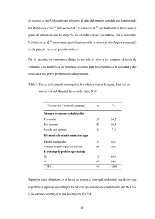 45
En cuanto al nivel educativo del cónyuge, el dato del estudio coincide con lo reportado
por Rodríguez et al.56
, Schiavon et al.57
y Ramos et al.58
que los hombres tienen mayor
grado de educación que las mujeres, sin exceder el nivel secundario. Por el contrario,
Barthelemy, et al.59
encontraron que el fenómeno de la violencia psicológica se presentó
en las parejas con nivel preuniversitario.
Por lo anterior, es importante dirigir la mirada no sólo a las mujeres víctimas de
violencia, sino también a los hombres violentos para incorporarlos a la sociedad y dar
solución a este grave problema de salud pública.
Tabla 4. Factor del contexto conyugal en la violencia contra la mujer. Servicio de
obstetricia del Hospital General de Jaén, 2014
Factores en el contexto conyugal n %
Número de uniones cohabitación
Una unión 29 36,2
Dos uniones 45 56,3
Más de dos uniones 6 7,5
Diferencia de edades entre cónyuges
Edades equiparadas 37 46,0
Varones mayores que las mujeres 43 54,0
El cónyuge le prohíbe que trabaje
No 13 16,0
Si 67 84,0
TOTAL 80 100,0
Según los datos obtenidos, en el factor del contexto conyugal predominó que él cónyuge
le prohíbe a la pareja que trabaje (84 %); con dos uniones de cohabitación de (56,3 %),
y los varones son mayores que las mujeres (54 %).
 