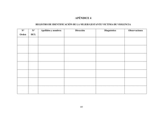69
APÉNDICE 4
REGISTRO DE IDENTIFICACIÓN DE LA MUJER GESTANTE VICTIMA DE VIOLENCIA
N°
Orden
N°
HCL
Apellidos y nombres Dirección Diagnóstico Observaciones
 