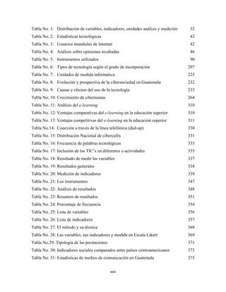 Tabla No. 1: Distribución de variables, indicadores, unidades análisis y medición    32
Tabla No. 2: Estadísticas tecnológicas                                               42
Tabla No. 3: Usuarios mundiales de Internet                                          42
Tabla No. 4: Análisis sobre opiniones recabadas                                      46
Tabla No. 5: Instrumentos utilizados                                                 90
Tabla No. 6: Tipos de tecnología según el grado de incorporación                    207
Tabla No. 7: Unidades de medida informática                                         225
Tabla No. 8: Evolución y prospectiva de la cibersociedad en Guatemala               232
Tabla No. 9: Causas y efectos del uso de la tecnología                              233
Tabla No. 10: Crecimiento de cibernautas                                            264
Tabla No. 11: Análisis del e-learning                                               310
Tabla No. 12: Ventajas comparativas del e-learning en la educación superior         310
Tabla No. 13: Ventajas competitivas del e-learning en la educación superior         311
Tabla No.14: Conexión a través de la línea telefónica (dial-up)                     330
Tabla No. 15: Distribución Nacional de cibercafés                                   331
Tabla No. 16: Frecuencia de palabras tecnológicas                                   333
Tabla No. 17: Inclusión de las TIC’s en diferentes e-actividades                    335
Tabla No. 18: Resultado de medir las variables                                      337
Tabla No. 19: Resultados generales                                                  338
Tabla No. 20: Medición de indicadores                                               339
Tabla No. 21: Los instrumentos                                                      347
Tabla No. 22: Análisis de resultados                                                348
Tabla No. 23: Resumen de resultados                                                 351
Tabla No. 24: Porcentaje de frecuencia                                              354
Tabla No. 25: Lista de variables                                                    356
Tabla No. 26: Lista de indicadores                                                  357
Tabla No. 27: El método y su técnica                                                368
Tabla No. 28: Las variables, sus indicadores y medida en Escala Likert              369
Tabla No.29: Tipología de las prestaciones                                          371
Tabla No. 30: Indicadores sociales comparados entre países centroamericanos         373
Tabla No. 31: Estadísticas de medios de comunicación en Guatemala                   375


                                             xxii 
 
 