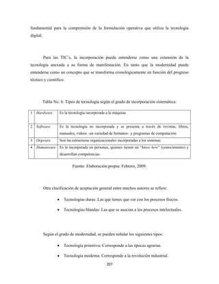 fundamental para la comprensión de la formulación operativa que utiliza la tecnología
digital.




           Para las TIC’s, la incorporación puede entenderse como una extensión de la
tecnología anexada a su forma de manifestación. En tanto que la modernidad puede
entenderse como un concepto que se transforma cronológicamente en función del progreso
técnico y científico.




       Tabla No. 6: Tipos de tecnología según el grado de incorporación sistemática:

1 Hardware             Es la tecnología incorporada a la máquina.


2 Software             Es la tecnología no incorporada y se presenta a través de revistas, libros,
                       manuales, videos –en variedad de formatos– y programas de computación.
3 Orgware              Son las estructuras organizacionales incorporadas a los sistemas.
4 Humanware Es la incorporada en personas, quienes tienen un “know how” (conocimiento) y
                       desarrollan competencias.


                               Fuente: Elaboración propia: Febrero, 2009.




           Otra clasificación de aceptación general entre muchos autores se refiere:

                   •     Tecnologías duras: Las que tienes que ver con los procesos físicos.

                   •     Tecnologías blandas: Las que se asocian a los procesos intelectuales.




           Según el grado de modernidad, se pueden señalar los siguientes tipos:

                   •     Tecnología primitiva: Corresponde a las épocas agrarias.

                   •     Tecnología moderna: Corresponde a la revolución industrial.
                                                    207 
 
 