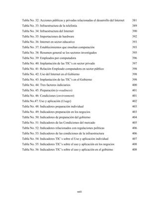 Tabla No. 32: Acciones públicas y privadas relacionadas el desarrollo del Internet   381
Tabla No. 33: Infraestructura de la telefonía                                        389
Tabla No. 34: Infraestructura del Internet                                           390
Tabla No. 35: Importaciones de hardware                                              392
Tabla No. 36: Internet en sector educativo                                           393
Tabla No. 37: Establecimientos que enseñan computación                               393
Tabla No. 38: Resumen general se los sectores investigados                           395
Tabla No. 39: Empleados por computadora                                              396
Tabla No. 40: Implantación de las TIC’s en sector privado                            397
Tabla No. 41: Relación Empleado computadora en sector público                        398
Tabla No. 42: Uso del Internet en el Gobierno                                        398
Tabla No. 43: Implantación de las TIC’s en el Gobierno                               398
Tabla No. 44: Tres factores indiciarios                                              400
Tabla No. 45: Preparación (e-readiness)                                              401
Tabla No. 46: Condiciones (environment)                                              401
Tabla No.47: Uso y aplicación (Usage)                                                402
Tabla No. 48: Indicadores preparación individual                                     403
Tabla No. 49: Indicadores preparación en los negocios                                403
Tabla No. 50: Indicadores de preparación del gobierno                                404
Tabla No. 51: Indicadores de las Condiciones del mercado                             405
Tabla No. 52: Indicadores relacionados con regulaciones políticas                    406
Tabla No. 53: Indicadores de las condiciones de la infraestructura                   406
Tabla No. 54: Indicadores TIC´s sobre el Uso y aplicación individual                 407
Tabla No. 55: Indicadores TIC’s sobre el uso y aplicación en los negocios            408
Tabla No. 56: Indicadores TIC’s sobre el uso y aplicación en el gobierno             408




                                                xxiii 
 
 