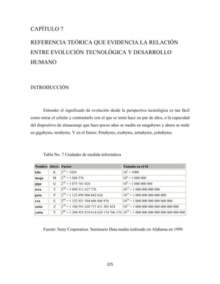CAPÍTULO 7

REFERENCIA TEÓRICA QUE EVIDENCIA LA RELACIÓN
ENTRE EVOLUCIÓN TECNOLÓGICA Y DESARROLLO
HUMANO



INTRODUCCIÓN



            Entender el significado de evolución desde la perspectiva tecnológica es tan fácil
como mirar el celular y contrastarlo con el que se tenía hace un par de años, o la capacidad
del dispositivo de almacenaje que hace pocos años se medía en megabytes y ahora se mide
en gigabytes, terabytes. Y en el futuro: Petabytes, exabytes, zettabytes, yottabytes.




            Tabla No. 7 Unidades de medida informática

    Nombre Abrev. Factor                                     Tamaño en el SI
                       10
    kilo         K    2 = 1024                               103 = 1000
    mega         M    220 = 1 048 576                        106 = 1 000 000
    giga         G    230 = 1 073 741 824                    109 = 1 000 000 000
    tera         T    240 = 1 099 511 627 776                1012 = 1 000 000 000 000
    peta         P    250 = 1 125 899 906 842 624            1015 = 1 000 000 000 000 000
    exa          E    260 = 1 152 921 504 606 846 976        1018 = 1 000 000 000 000 000 000
    zetta        Z    270 = 1 180 591 620 717 411 303 424    1021 = 1 000 000 000 000 000 000 000
    yotta        Y    280 = 1 208 925 819 614 629 174 706 176 1024 = 1 000 000 000 000 000 000 000 000



            Fuente: Sony Corporation. Seminario Data media realizado en Alabama en 1999.




                                                    225 
 
 