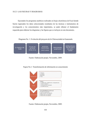 10.2.3 LAS FIGU
              URAS Y DIA
                       AGRAMAS




       Ejecutados los program analítico realizados en hojas el
                s           mas       os         s           lectrónicas d Excel don
                                                                         de        nde
fueron ingresados los datos seleccionado resultante de las té
     n          s                      os         es        écnicas e in
                                                                       nstrumentos de
investi
      igación y los conocim
                l         mientos más importante se pudo obtener e fundamen
                                    s          es,     o         el       nto
requer
     rido para ela
                 aborar los dia
                              agramas y la figuras que se incluyen en este doc
                                         as                      n           cumento.




        Diagrama No. 1: Evol
               a           lución del pr
                                       royecto de la Cibersociedad en Guat
                                                   a                     temala




                      Fuente: Elaboración propia. No
                            :           n          oviembre, 20
                                                              009.




              Fig
                gura No.1: Tr
                            ransformació de inform
                                       ón        mación en co
                                                            onocimiento




                      Fuente: Elaboración propia, No
                            :           n          oviembre, 20
                                                              009.


                                           313 
 
 