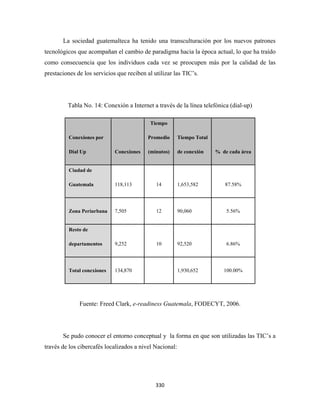 La sociedad guatemalteca ha tenido una transculturación por los nuevos patrones
tecnológicos que acompañan el cambio de paradigma hacia la época actual, lo que ha traído
como consecuencia que los individuos cada vez se preocupen más por la calidad de las
prestaciones de los servicios que reciben al utilizar las TIC’s.




         Tabla No. 14: Conexión a Internet a través de la línea telefónica (dial-up)

                                            Tiempo

          Conexiones por                   Promedio      Tiempo Total

          Dial Up            Conexiones    (minutos)     de conexión    % de cada área


          Ciudad de

          Guatemala          118,113          14         1,653,582         87.58%




          Zona Periurbana    7,505            12         90,060             5.56%


          Resto de

          departamentos      9,252            10         92,520             6.86%




          Total conexiones   134,870                     1,930,652         100.00%




              Fuente: Freed Clark, e-readiness Guatemala, FODECYT, 2006.




       Se pudo conocer el entorno conceptual y la forma en que son utilizadas las TIC’s a
través de los cibercafés localizados a nivel Nacional:




                                              330 
 
 