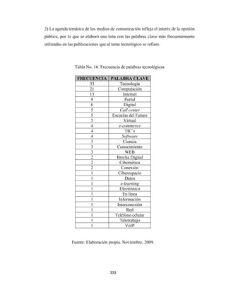 2) La agenda temática de los medios de comunicación refleja el interés de la opinión
    pública, por lo que se elaboró una lista con las palabras clave más frecuentemente
    utilizadas en las publicaciones que al tema tecnológico se refiere.




                     Tabla No. 16: Frecuencia de palabras tecnológicas

                      FRECUENCIA PALABRA CLAVE
                          33          Tecnología
                          21         Computación
                          13            Internet
                           9             Portal
                           6            Digital
                           5          Call center
                           5      Escuelas del Futuro
                           5            Virtual
                           4         e-commerce
                           4             TIC’s
                           4           Software
                           3            Ciencia
                           3        Conocimiento
                           3             WEB
                           2        Brecha Digital
                           2          Cibernética
                           2           Conexión
                           1         Ciberespacio
                           1             Datos
                           1          e-learning
                           1          Electrónico
                           1           En línea
                           1         Información
                           1        Interconexión
                           1              Red
                           1       Teléfono celular
                           1          Teletrabajo
                           1             VoIP


                   Fuente: Elaboración propia. Noviembre, 2009.




                                         333 
 
 