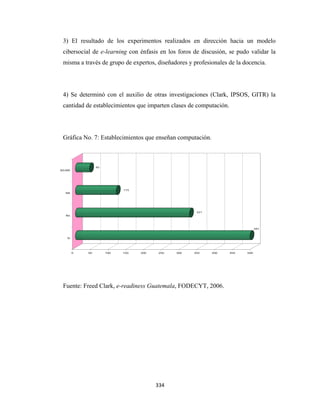 3) El resultado de los experimentos realizados en dirección hacia un modelo
     cibersocial de e-learning con énfasis en los foros de discusión, se pudo validar la
     misma a través de grupo de expertos, diseñadores y profesionales de la docencia.




     4) Se determinó con el auxilio de otras investigaciones (Clark, IPSOS, GITR) la
     cantidad de establecimientos que imparten clases de computación.




     Gráfica No. 7: Establecimientos que enseñan computación.



                     40
    NS/NR




                                115
      NA




                                                          321
      No




                                                                                    491


       Si




            0   50        100   150   200    250   300   350    400     450   500




     Fuente: Freed Clark, e-readiness Guatemala, FODECYT, 2006.




                                            334 
 
 