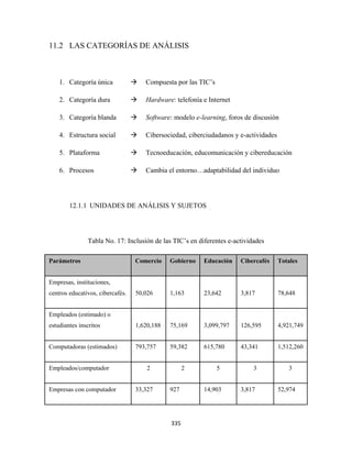 11.2 LAS CATEGORÍAS DE ANÁLISIS



    1. Categoría única               Compuesta por las TIC’s

    2. Categoría dura                Hardware: telefonía e Internet

    3. Categoría blanda              Software: modelo e-learning, foros de discusión

    4. Estructura social             Cibersociedad, ciberciudadanos y e-actividades

    5. Plataforma                    Tecnoeducación, educomunicación y cibereducación

    6. Procesos                      Cambia el entorno…adaptabilidad del individuo




        12.1.1 UNIDADES DE ANÁLISIS Y SUJETOS




               Tabla No. 17: Inclusión de las TIC’s en diferentes e-actividades

Parámetros                        Comercio    Gobierno   Educación    Cibercafés      Totales


Empresas, instituciones,
centros educativos, cibercafés.   50,026      1,163      23,642       3,817           78,648


Empleados (estimado) o
estudiantes inscritos             1,620,188   75,169     3,099,797    126,595         4,921,749


Computadoras (estimados)          793,757     59,382     615,780      43,341          1,512,260


Empleados/computador                  2             2          5           3             3


Empresas con computador           33,327      927        14,903       3,817           52,974




                                              335 
 
 