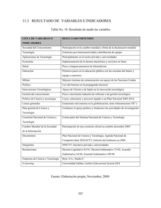 11.3 RESULTADO DE VARIABLES E INDICADORES

                            Tabla No. 18: Resultado de medir las variables

LISTA DE VARIABLES E                RESULTADO OBTENIDO
INDICADORES
Sociedad del Conocimiento           Participación en la cumbre mundial y firma de la declaración mundial
Tecnología                          Esfuerzos por interconectividad y distribución de equipo
Aplicaciones de Tecnología          Principalmente en el sector privado y universidades
Economía                            Implementación de la factura electrónica y servicios en línea
Salud                               Poca o ninguna presencia de telemedicina
Educación                           Primeros pasos en la educación pública con las escuelas del futuro y
                                    equipo a maestros
Militar                             Mejorar sistemas de comunicación con apoyo de las Naciones Unidas
Político                            Uso del Internet en la propaganda electoral
Innovaciones Tecnológicas           Apoyo de Taiwán y de Japón en la innovación tecnológica
Gestión del conocimiento            Poca o inexistente industria de software o de gestión tecnológica
Política de Ciencia y tecnología    Leyes, estructuras y procesos ligados a un Plan Nacional 2005-2014
Líneas generales                    Guatemala está inmersa en la globalización, tiene infraestructura TIC’s
Plan general de Ciencia y           Fortalecer el apoyo político y financiero las actividades de investigación
Tecnología
Comisión Nacional de Ciencia y      Forma parte del Sistema Nacional de Ciencia y Tecnología
Tecnología
Cumbre Mundial de la Sociedad       Participación de una comisión oficial en cumbre diciembre 2005
de la Información
Documentos                          Plan Nacional de Ciencia y Tecnología, Agenda Nacional de
                                    Competitividad, SENACYT, Informe del Gobierno en 2006
Integrantes                         SINCYT. Iniciativa privada y universidades
Resoluciones                        Decreto Legislativo 63-91, Decreto Gubernativo 73-92, Acuerdo
                                    Gubernativo 34-94, Acuerdo Gubernativo 109-96
Empresas de Ciencia y Tecnología    Byte, S.A., Studio C
E-learning                          Universidad Galileo, Galileo Educational System GES




                            Fuente: Elaboración propia, Noviembre, 2009.




                                                   337 
 
 