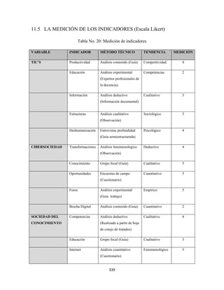 11.5 LA MEDICIÓN DE LOS INDICADORES (Escala Likert)

                     Tabla No. 20: Medición de indicadores

VARIABLE        INDICADOR          MÉTODO TÉCNICO                TENDENCIA        MEDICIÓN

TIC’S           Productividad      Análisis contenido (Guía)     Competitividad      4

                Educación          Análisis experimental         Competencias        2
                                   (Expertos profesionales de
                                   la docencia)

                Información        Análisis deductivo            Cualitativo         3
                                   (Información documental)


                Estructuras        Análisis cualitativo          Sociológico         3
                                   (Observación)

                Deshumanización    Entrevistas profundidad       Psicológico         4
                                   (Guía semiestructurada)

CIBERSOCIEDAD   Transformaciones   Análisis fenomenológico       Deductivo           4
                                   (Observación)

                Conocimiento       Grupo focal (Guía)            Cualitativo         5

                Oportunidades      Encuestas de campo            Cuantitativo        5
                                   (Cuestionario)

                Foros              Análisis experimental         Empírico            5
                                   (Guía trabajo)

                Brecha Digital     Análisis contenido (Guía)     Cuantitativo        2

SOCIEDAD DEL    Competencias       Análisis deductivo            Cualitativo         4
CONOCIMIENTO                       (Realizado a partir de hoja
                                   de cotejo de tratados)

                Educación          Grupo focal (Guía)            Cualitativo         3

                Internet           Análisis cuantitativo         Fenomenológico      5
                                   (Cuestionario)


                                         339 
 
 