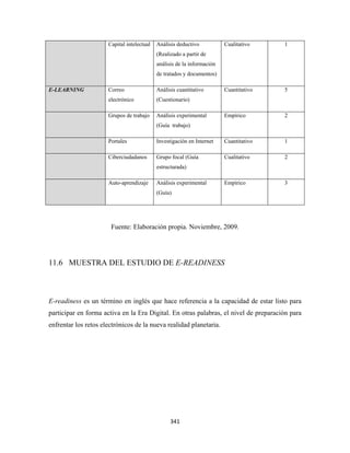 Capital intelectual   Análisis deductivo           Cualitativo    1
                                            (Realizado a partir de
                                            análisis de la información
                                            de tratados y documentos)

E-LEARNING            Correo                Análisis cuantitativo        Cuantitativo   5
                      electrónico           (Cuestionario)

                      Grupos de trabajo     Análisis experimental        Empírico       2
                                            (Guía trabajo)

                      Portales              Investigación en Internet    Cuantitativo   1

                      Ciberciudadanos       Grupo focal (Guía            Cualitativo    2
                                            estructurada)

                      Auto-aprendizaje      Análisis experimental        Empírico       3
                                            (Guía)




                       Fuente: Elaboración propia. Noviembre, 2009.




11.6 MUESTRA DEL ESTUDIO DE E-READINESS



E-readiness es un término en inglés que hace referencia a la capacidad de estar listo para
participar en forma activa en la Era Digital. En otras palabras, el nivel de preparación para
enfrentar los retos electrónicos de la nueva realidad planetaria.




                                                  341 
 
 