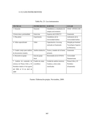 11.9.2 LOS INSTRUMENTOS




                                   Tabla No. 21: Los instrumentos

TÉCNICAS                         INSTRUMENTO           SUJETOS                          LUGAR
1. Encuesta                      Encuesta              Catedráticos y estudiantes de    USAC -UPANA-AIU
                                                       campus universitarios
2.Entrevistas a profundidad      Entrevista            Expertos del CONCYT              Guatemala
3. Plan piloto                   Experimento           Catedráticos de la               Laboratorio de la
                                                       Universidad Galileo              Universidad Galileo
4. Taller especializado          Taller                Capacitación e-learning          Dirigida por Instituto
                                                       realizada en Guatemala           Tecnológico Superior
                                                                                        de Monterrey
5. Cuadro cotejo para análisis   Análisis deductivo    Textos y tratados de la fuente   Guatemala
de documentos tratados                                 primaria
6. Discusión en grupo            Guía de grupo         Doctorandos de la UPANA          Universidad
                                 focal                                                  Panamericana
7. Análisis de contenido de      Cuadro de cotejo      Unidad de análisis (noticia).    Prensa Libre y El
noticias de Prensa Libre y El    (variables)           Cuántas y cómo están             Periódico
Periódico desde el 8 de agosto                         clasificadas                     (Guatemala)
del 2004 al 18 de abril de
2009




                          Fuente: Elaboración propia. Noviembre, 2009.




                                                      347 
 
 