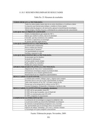 11.10.3 RESUMEN PRELIMINAR DE RESULTADOS

                           Tabla No. 23: Resumen de resultados

TODOS DESEAN LA TECNOLOGÍA
            Todos los entrevistados tienen más de un correo electrónico y lo utilizan a diario
            La mayoría usan Internet para trabajar y estudiar en forma regular
            Indican señal de progreso y de innovación, apoyan la transformación tecnológica
            Ahorra tiempo y facilita el acceso a información en construcción del conocimiento
LOS QUE NO LE PRESTAN ATENCIÓN
            Temen a la dependencia que causan las TIC’s
            Opinan que cambia la cultura, más no la identidad
            Coinciden que hay resistencia a los cambios
            Se resisten a capacitarse en tecnología
            Se oponen aprender inglés técnico
LOS QUE CONFÍAN EN LA TECNOLOGÍA
            La utilizan para comunicarse
            Hacen compras por Internet
            Les preocupa la “piratería”
            Ven oportunidades de mejorar
            Facilitan y mejoran la vida
LOS QUE DESCONFÍAN DE LA TECNOLOGÍA
            Se preocupan que los desplace
            Se pierde la información
            Les hace perder mucho tiempo
            Puede cambiar las costumbres
            Perdida del contacto humano
OPORTUNIDAD QUE PLANTEA LA TECNOLOGÍA
            Adquisición de “know how” (conocimiento)
            Transferencia tecnológica (mejora la productividad)
            Participación con el mundo (globalización)
            Desarticulación de los oligopolios (oportunidades)
RESULTADOS CUALITATIVOS
            La utilizan para estudiar, trabajar, jugar, y algunos para compras
            Necesitan nuevos usos que no han experimentado en Internet
            Todos están inmersos en las TIC’s sin darse cuenta de ello
            Piensan que se ha enriquecido la cultura con las TIC’s
            Favorece el progreso, el desarrollo, el bienestar y facilita la vida
RESULTADOS CUANTITATIVOS (resultados absolutos)
            El 100% de los que pueden, tienen PC
            El 100% de los que no pueden, van al CiberCafé
            El 100% se conectan para estar ON-LINE
            El 100% comparten el conocimiento
COMPETENCIAS POR CONTACTO
            La utilización de la tecnología no asegura la calidad de vida
            Las personas tendrán que desarrollar habilidades tecnológicas
            Se estimula el autoaprendizaje protagónico con e-learning
            Hay oportunidades que la tecnología ofrece en Guatemala
            Espacios de trabajo: teletrabajo, call center y oficinas virtuales
            La tecnología sirve para compartir conocimiento

                      Fuente: Elaboración propia. Noviembre, 2009.
                                                 351 
 
 