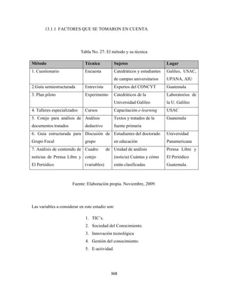 13.1.1 FACTORES QUE SE TOMARON EN CUENTA




                             Tabla No. 27: El método y su técnica

Método                         Técnica           Sujetos                      Lugar
1. Cuestionario                Encuesta          Catedráticos y estudiantes   Galileo, USAC,
                                                 de campus universitarios     UPANA, AIU
2.Guía semiestructurada        Entrevista        Expertos del CONCYT          Guatemala
3. Plan piloto                 Experimento       Catedráticos de la           Laboratorios de
                                                 Universidad Galileo          la U. Galileo
4. Talleres especializados     Cursos            Capacitación e-learning      USAC
5. Cotejo para análisis de Análisis              Textos y tratados de la      Guatemala
documentos tratados            deductivo         fuente primaria
6. Guía estructurada para Discusión de Estudiantes del doctorado              Universidad
Grupo Focal                    grupo             en educación                 Panamericana
7. Análisis de contenido de Cuadro           de Unidad de análisis            Prensa Libre y
noticias de Prensa Libre y cotejo                (noticia) Cuántas y cómo     El Periódico
El Periódico                   (variables)       están clasificadas           Guatemala.



                       Fuente: Elaboración propia. Noviembre, 2009.




Las variables a considerar en este estudio son:

                               1. TIC’s.
                               2. Sociedad del Conocimiento.
                               3. Innovación tecnológica
                               4. Gestión del conocimiento.
                               5. E-actividad.




                                               368 
 
 