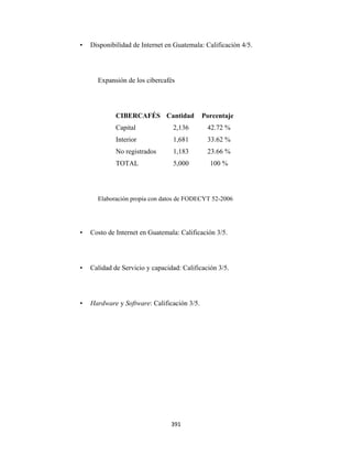 •   Disponibilidad de Internet en Guatemala: Calificación 4/5.




          Expansión de los cibercafés




                 CIBERCAFÉS Cantidad             Porcentaje
                 Capital             2,136        42.72 %
                 Interior            1,681        33.62 %
                 No registrados      1,183        23.66 %
                 TOTAL               5,000         100 %




          Elaboración propia con datos de FODECYT 52-2006




    •   Costo de Internet en Guatemala: Calificación 3/5.




    •   Calidad de Servicio y capacidad: Calificación 3/5.




    •   Hardware y Software: Calificación 3/5.




                                     391 
 
 