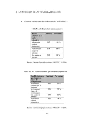2. LA INCIDENCIA DE LAS TIC’s EN LA EDUCACIÓN




         •   Acceso al Internet en el Sector Educativo: Calificación 2/5.


                       Tabla No. 36: Internet en sector educativo

                       Acceso            Cantidad Porcentaje
                       Internet en el
                       sector
                       educativo
                       Número de            967         100 %
                       centros
                       educativos
                       Número con           174         18 %
                       acceso a
                       Internet
                       Sin acceso a         793         82 %
                       Internet

                 Fuente: Elaboración propia en base a FODECYT 52-2006.




             Tabla No. 37: Establecimientos que enseñan computación

                      Establecimientos Cantidad Porcentaje
                      que imparten
                      clases de
                      computación
                      Número de          491      51 %
                      centros que si
                      imparten
                      No imparten        321      33 %
                      clases de
                      computación
                      Sin acceso a       155       16 %
                      Internet
                      Número de          967      100 %
                      centros
                      educativos

                 Fuente: Elaboración propia en base a FODECYT 52-2006.


                                          393 
 
 