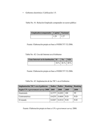 •   Gobierno electrónico: Calificación 1/5.




            Tabla No. 41: Relación Empleado computador en sector público




                    Empleados/computador Capital Nacional
                                                1.29      1.27



               Fuente: Elaboración propia en base a FODECYT 52-2006.




            Tabla No. 42: Uso del Internet en el Gobierno

                Usan Internet en la institución Si        No       N/D
                                                  34 % 36 % 30 %



               Fuente: Elaboración propia en base a FODECYT 52-2006.




            Tabla No. 43: Implantación de las TIC’s en el Gobierno

    Implantación TIC’s en el gobierno      Índice Índice Ranking Ranking
    Según UN e-government survey 2008 2005             2008      2005    2008
    Guatemala                              0.3777 0.4283 100             99
    Centroamérica                          0.4255 0.4604 N/D             N/D
    El mundo                               0.4267 0.4514 N/D             N/D



        Fuente: Elaboración propia en base a UN e-government survey 2008.




                                         398 
 
 
