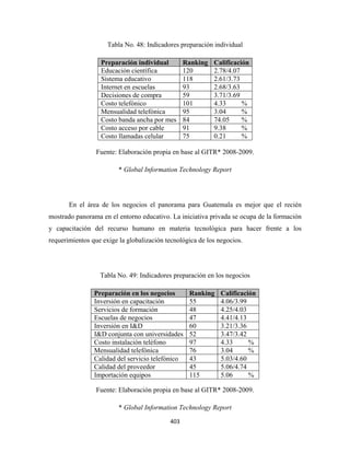 Tabla No. 48: Indicadores preparación individual

                  Preparación individual          Ranking   Calificación
                  Educación científica            120       2.78/4.07
                  Sistema educativo               118       2.61/3.73
                  Internet en escuelas            93        2.68/3.63
                  Decisiones de compra            59        3.71/3.69
                  Costo telefónico                101       4.33      %
                  Mensualidad telefónica          95        3.04      %
                  Costo banda ancha por mes       84        74.05     %
                  Costo acceso por cable          91        9.38      %
                  Costo llamadas celular          75        0.21      %

                 Fuente: Elaboración propia en base al GITR* 2008-2009.

                         * Global Information Technology Report




       En el área de los negocios el panorama para Guatemala es mejor que el recién
mostrado panorama en el entorno educativo. La iniciativa privada se ocupa de la formación
y capacitación del recurso humano en materia tecnológica para hacer frente a los
requerimientos que exige la globalización tecnológica de los negocios.




                  Tabla No. 49: Indicadores preparación en los negocios

                Preparación en los negocios        Ranking    Calificación
                Inversión en capacitación          55         4.06/3.99
                Servicios de formación             48         4.25/4.03
                Escuelas de negocios               47         4.41/4.13
                Inversión en I&D                   60         3.21/3.36
                I&D conjunta con universidades     52         3.47/3.42
                Costo instalación teléfono         97         4.33      %
                Mensualidad telefónica             76         3.04      %
                Calidad del servicio telefónico    43         5.03/4.60
                Calidad del proveedor              45         5.06/4.74
                Importación equipos                115        5.06      %

                 Fuente: Elaboración propia en base al GITR* 2008-2009.

                         * Global Information Technology Report

                                           403 
 
 