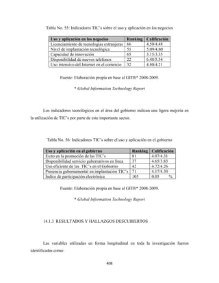 Tabla No. 55: Indicadores TIC’s sobre el uso y aplicación en los negocios

            Uso y aplicación en los negocios             Ranking     Calificación
            Licenciamiento de tecnologías extranjeras    66          4.50/4.48
            Nivel de implantación tecnológica            51          5.09/4.80
            Capacidad de innovación                      65          3.15/3.35
            Disponibilidad de nuevos teléfonos           22          6.48/5.54
            Uso intensivo del Internet en el comercio    32          4.80/4.21


                 Fuente: Elaboración propia en base al GITR* 2008-2009.

                          * Global Information Technology Report




       Los indicadores tecnológicos en el área del gobierno indican una ligera mejoría en
la utilización de TIC’s por parte de este importante sector.




         Tabla No. 56: Indicadores TIC’s sobre el uso y aplicación en el gobierno

        Uso y aplicación en el gobierno                        Ranking   Calificación
        Éxito en la promoción de las TIC’s                     81        4.07/4.31
        Disponibilidad servicio gubernativos en línea          37        4.65/3.83
        Uso eficiente de las TIC’s en el Gobierno              42        4.72/4.26
        Presencia gubernamental en implantación TIC’s          71        4.17/4.30
        Índice de participación electrónica                    105       0.05      %

                 Fuente: Elaboración propia en base al GITR* 2008-2009.

                          * Global Information Technology Report




       14.1.3 RESULTADOS Y HALLAZGOS DESCUBIERTOS




       Las variables utilizadas en forma longitudinal en toda la investigación fueron
identificadas como:

                                             408 
 
 