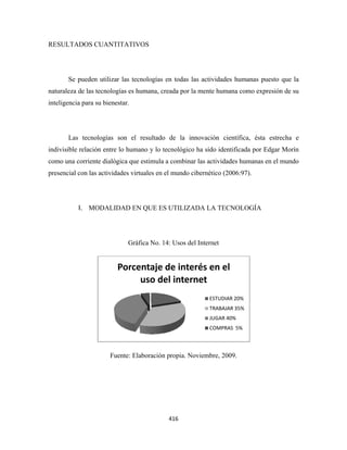 RESU
   ULTADOS CUANTITAT
           C       TIVOS




       Se pueden utilizar las tecnologías en todas la actividade humanas puesto que la
               n                        s           as         es
natura
     aleza de las tecnologías e humana, c
                  t           es        creada por la mente hum
                                                    a         mana como expresión de su
intelig
      gencia para su bienestar.
                  s




       Las tecnologías son el resultado de la inn
                                      o         novación ci
                                                          ientífica, és estrecha e
                                                                      sta
      sible relació entre lo hu
indivis           ón          umano y lo tecnológico ha sido iden
                                                                ntificada por Edgar Mor
                                                                            r         rín
como una corrient dialógica q estimula a combinar las activida
                te          que      a          r            ades humana en el mun
                                                                       as        ndo
presen
     ncial con las actividades virtuales en el mundo ci
                                          n           ibernético (2
                                                                  2006:97).




           I. MO
               ODALIDAD EN QUE E UTILIZA
                      D        ES      ADA LA TEC
                                                CNOLOGÍA
                                                       A




                              Gráfica No. 14: Usos del Internet
                              G                      l


                          Por
                            rcentaje
                                   e de interés en e
                                                   el 
                               uso d
                                   del intern
                                            net
                                                           ESTUDIA
                                                                 AR 20%
                                                           TRABAJAR 35%
                                                           JUGAR 4
                                                                 40%
                                                           COMPR
                                                               RAS  5%



                       Fuente: Elaboración propia. No
                             :           n          oviembre, 20
                                                               009.




                                            416 
 
 
