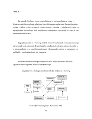 FASE II




       La segunda fase busca promover en el alumno el autoaprendizaje, al cargar y
descargar materiales en línea, solucionar los problemas que surjan en el foro de discusión,
motivar el debate en línea, compartir el conocimiento, estimular el trabajo colaborativo, en
pocas palabras, el estudiante debe adueñarse del proceso y ser responsable del éxito de esta
transformación educativa.




       Se puede entender el e-learning desde la perspectiva planteada como una enseñanza
activa basada en la autonomía de acción de los estudiantes frente a un entorno favorable a
su autoaprendizaje en la creación de actitudes y valores que favorezcan su preparación a la
realidad del mundo electrónico que los espera.




       El cambio hacia un nuevo paradigma educativo puede entenderse desde los
siguientes cuatro esquemas de estilos de aprendizaje:


            Diagrama No. 3: Enfoque constructivista del modelo de e-learning




                       Fuente: Elaboración propia. Noviembre 2009.

                                            465 
 
 