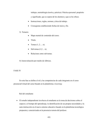 trabajar, metodología (teoría y práctica). Práctica personal: propósito

                       y significado, que se espera de los alumnos y que se les ofrece.

                   •   Instrucciones, reglas, normas y ética de trabajo.

                   •   Cronograma estableciendo fechas de inicio y fin.


        3) Temario
                   •   Mapa mental de contenido del curso.

                   •   Título.

                   •   Temas (1, 2…. n).

                   •   Sub temas (1,2… n).

                   •   Relaciones entre sub temas.


        4) Autoevaluación por medio de rúbricas.




FASE IV




        En esta fase se define el rol y las competencias de cada integrante en el curso
presencial/virtual del curso basado en la plataforma e-learning:




        Rol del estudiante


    •   El estudio independiente involucra al estudiante en la toma de decisiones sobre el
        espacio y el tiempo del aprendizaje, la identificación de sus propias necesidades y la
        auto-instrucción en el nuevo entorno educativo basado en la plataforma tecnológica
        propuesta y caracterizada en la presencia remota del profesor.


                                             472 
 
 