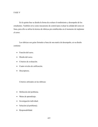 FASE V




        En la quinta fase se diseña la forma de evaluar el rendimiento y desempeño de los
estudiantes. También sirve como mecanismo de control para evaluar la calidad del curso en
línea, pera ello se utiliza la técnica de rúbricas pre-establecidas en el momento de implantar
el curso.




        Las rúbricas son guías formales a base de una matriz de desempeño, en su diseño
contiene:


    •   Función del curso.

    •   Diseño del curso.

    •   Criterios de evaluación.

    •   Cuatro niveles de calificación.

    •   Descriptores.




        Criterios utilizados en las rúbricas:




    •   Definición del problema.

    •   Metas de aprendizaje.

    •   Investigación individual.

    •   Solución (al problema).

    •   Responsabilidad.



                                                477 
 
 