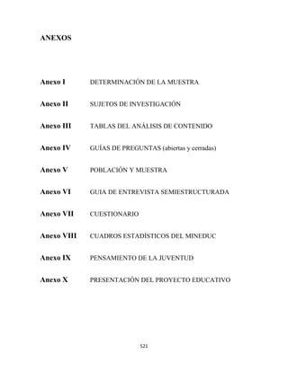 ANEXOS




Anexo I      DETERMINACIÓN DE LA MUESTRA


Anexo II     SUJETOS DE INVESTIGACIÓN


Anexo III    TABLAS DEL ANÁLISIS DE CONTENIDO


Anexo IV     GUÍAS DE PREGUNTAS (abiertas y cerradas)


Anexo V      POBLACIÓN Y MUESTRA


Anexo VI     GUIA DE ENTREVISTA SEMIESTRUCTURADA


Anexo VII    CUESTIONARIO


Anexo VIII   CUADROS ESTADÍSTICOS DEL MINEDUC


Anexo IX     PENSAMIENTO DE LA JUVENTUD


Anexo X      PRESENTACIÓN DEL PROYECTO EDUCATIVO




                            521 
 
 