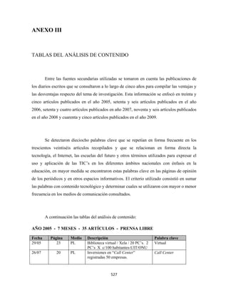 ANEXO III



TABLAS DEL ANÁLISIS DE CONTENIDO



        Entre las fuentes secundarias utilizadas se tomaron en cuenta las publicaciones de
los diarios escritos que se consultaron a lo largo de cinco años para compilar las ventajas y
las desventajas respecto del tema de investigación. Esta información se enfocó en treinta y
cinco artículos publicados en el año 2005, setenta y seis artículos publicados en el año
2006, setenta y cuatro artículos publicados en año 2007, noventa y seis artículos publicados
en el año 2008 y cuarenta y cinco artículos publicados en el año 2009.




        Se detectaron dieciocho palabras clave que se repetían en forma frecuente en los
trescientos veintiséis artículos recopilados y que se relacionan en forma directa la
tecnología, el Internet, las escuelas del futuro y otros términos utilizados para expresar el
uso y aplicación de las TIC’s en los diferentes ámbitos nacionales con énfasis en la
educación, en mayor medida se encontraron estas palabras clave en las páginas de opinión
de los periódicos y en otros espacios informativos. El criterio utilizado consistió en sumar
las palabras con contenido tecnológico y determinar cuales se utilizaron con mayor o menor
frecuencia en los medios de comunicación consultados.




        A continuación las tablas del análisis de contenido:

AÑO 2005 - 7 MESES - 35 ARTÍCULOS - PRENSA LIBRE

Fecha      Página     Medio     Descripción                              Palabra clave
29/05         23      PL        Biblioteca virtual / Xela / 20 PC’s. 2   Virtual
                                PC’s X c/100 habitantes-UIT/ONU
26/07         20      PL        Inversiones en “Call Center”             Call Center
                                registradas 50 empresas.



                                              527 
 
 