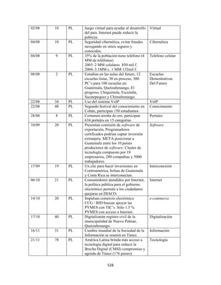 02/08   10   PL   Juego virtual para ayudar al desarrollo   Virtual
                  del país. Internet puede reducir la
                  pobreza.
04/08   10   PL   Seguridad cibernética, evitar fraudes     Cibernética
                  navegando en sitios seguros y
                  conocidos.
04/08   9    PL   35% de la población tiene teléfono (4     Teléfono celular
                  MM de teléfonos)
                  2003–2 MM celulares 850 mil f.
                  2004–3.1MM c. 1 MM 132mil f.
08/08   2    PL   Estudian en las aulas del futuro, 12      Escuelas
                  escuelas listas, 30 en proceso, 300       Demostrativas
                  PC’s para 100 escuelas en:                Del Futuro
                  Guatemala, Quetzaltenango, El
                  progreso, Chiquimula, Escuintla,
                  Sacatepequez y Chimaltenango.
22/08   34   PL   Uso del sistema VoIP                      VoIP
22/08   48   PL   Segundo festival del conocimiento en      Conocimiento
                  Cobán, participan 150 estudiantes
28/08   8    PL   Certamen arroba de oro, participan        Portales
                  634 portales en 15 categorías
10/09   20   PL   Presentan comisión de software de         Software
                  exportación, Programadores
                  certificados podrían captar inversión
                  extranjera. META posicionar a
                  Guatemala entre los 10 países
                  productores de software. Cluster de
                  tecnología compuesto por 18
                  empresarios, 280 compañías y 5000
                  trabajadores.
17/09   19   PL   Un clic para hacer inversiones en         Interconexión
                  Centroamérica, bolsas de Guatemala
                  y Costa Rica se interconectan.
06/10   21   PL   Consumidores atendidos por Internet,      Internet
                  la política pública para el gobierno
                  electrónico permite a los ciudadanos
                  quejarse en DIACO.
14/10   20   PL   Impulsan comercio electrónico             e-commerce
                  CCG / BID buscan apoyar las
                  PYMES con TIC’s. Sólo 1.5 %
                  PYMES con acceso a Internet.
17/10   40   PL   Digitalizarán registro civil de la        Digitalización
                  municipalidad de Nuevo Palmar,
                  Quetzaltenango.
16/11   31   PL   Cumbre mundial de la Sociedad de la       Información
                  Información se reunirá en Túnez.
21/11   78   PL   América Latina brinda más acceso a        Tecnología
                  tecnología digital para reducir la
                  Brecha Digital (CMSI) compromiso y
                  agenda de Túnez (176 países).

                                528 
 
 
