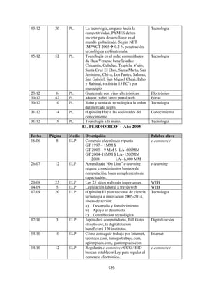 03/12     20     PL       La tecnología, un paso hacia la          Tecnología
                          competitividad. PYMES deben
                          invertir para desarrollarse en el
                          mundo globalizado. Según NET
                          IMPACT 2005 0.2 % penetración
                          tecnológica en Guatemala.
05/12     52     PL       Tecnología en el aula; comunidades       Tecnología
                          de Baja Verapaz beneficiadas:
                          Chicustín, Cubulco, Trapiche Viejo,
                          Santa Cruz El Chol, Santa Marta, San
                          Jerónimo, Chiva, Los Pastes, Salamá,
                          San Gabriel, San Miguel Chcaj, Paho
                          y Rabinal, recibirán 15 PC’s por
                          municipio.
23/12      6     PL       Guatemala con visas electrónicas.        Electrónico
30/12     42     PL       Museo Ixchel lanza portal web.           Portal
30/12     10     PL       Robo y venta de tecnología a la orden    Tecnología
                          del mercado negro.
31/12     14     PL       (Opinión) Hacia las sociedades del       Conocimiento
                          conocimiento
31/12     19     PL       Tecnología a la mano.                    Tecnología
                         EL PERDIODICO - Año 2005

Fecha   Página   Medio    Descripción                              Palabra clave
16/06      8     ELP      Comercio electrónico repunta             e-commerce
                          GT 1997 – 1MM $
                          GT 2003 – 9 MM $ LA–600MM
                          GT 2004–18MM $ LA–1500MM
                              2008            LA– 6,000 MM
26/07     12     ELP      Aprendizaje “On Line” e-learning         e-learning
                          require conocimientos básicos de
                          computación, buen complemento de
                          capacitación.
20/08     25     ELP      Los 25 sitios web más importantes.       WEB
04/09      5     ELP      Legislación laboral a través web         WEB
07/09     20     ELP      (Opinión) El plan nacional de ciencia,   Tecnología
                          tecnología e innovación 2005-2014,
                          líneas de acción:
                          a) Desarrollo y fortalecimiento
                          b) Apoyo al desarrollo
                          c) Contribución tecnológica
02/10      3     ELP      Japón dará computadoras, Bill Gates      Digitalización
                          el software, la digitalización
                          beneficiará 320 institutos.
14/10     10     ELP      Cómo conseguir trabajo por Internet,     Internet
                          tecoloco.com, tumejortrabajo.com,
                          apiempleos.com, guatempleos.com
14/10     12     ELP      Regularán e-commerce CCG / BID           e-commerce
                          buscan establecer Ley para regular el
                          comercio electrónico.

                                        529 
 
 
