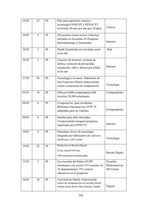 23/02   22   PL   Plan para optimizar ciencia y
                  tecnología CONCOT y SENACYT
                  invertirán 50 mm por año por 10 años.      Ciencia

24/02   5    PL   20 escuelas tienen acceso a Internet
                  ubicados en Escuintla, El Progreso,
                  Quetzaltenango y Guatemala.                Internet

26/02   3    PL   Desde Guatemala son enviados spam          Red
                  en la red.

26/02   2    PL   Usuarios de Internet, víctimas de
                  delitos, violación de privacidad,
                  usurpación, robo y abusos por pillaje      Internet
                  en la red.

27/02   48   PL   Tecnología a la mano. Habitantes de
                  San Francisco (Petén) tienen primer
                  centro comunitario de computación.         Tecnología

03/03   10   PL   Ofrecen 9,600 computadoras 600             Computadoras
                  escuelas 26,500 estudiantes.

08/03   8    PL   Computación para invidentes.
                  Biblioteca Nacional con 10 PC”S
                  adaptadas para no videntes                 Computadoras

09/03   8    PL   Internet para abrir mercados.
                  Vicepresidente inaugura programa
                  impulsado por CONCYT.                      Internet

10/03   8    PL   Presentan closter de tecnología
                  integrado por fabricantes de software,
                  hardware, call center                      Tecnología

10/03   22   PL   Reducirán la Brecha Digital
                  Costo inicial $10 mm
                                                             Brecha Digital
                  100 municipios beneficiados

13/03   2    PL   Las escuelas del futuro 43,585             Escuelas
                  estudiantes con acceso 137 escuelas en     Demostrativas
                  18 departamentos 75% centros               Del Futuro
                  educativos en el programa

24/03   38   PL   Acercamiento Digital. Implementado
                  centro de computación en Escuela oficial
                  urbana mixta barrio San Antonio, Sololá    Digital


                                     531 
 
 