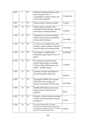 28/03   1    PL   (Portada) Computación llega a niños
                  de las montañas ixiles 11
                  computadoras en Santa Avelina, San             Computación
                  Juan Costal y (Quiché)

28/03   8    PL   Santa Avelina se conecta al mundo              Conecta

10/04   34   PL   Donan equipo de cómputo 700
                  estudiantes Escuela Normal Urbana de
                  Santa Elena, San Benito (Petén).               Cómputo

11/04   20   PL   Guatemala, en la senda tecnológica
                  experto recomienda crear portafolios
                  de inversión tecnológica                       Tecnología

17/04   19   PL   E-commerce, la tendencia que viene,
                  comprar, vender, exportar e importar a
                  través de Internet en un proceso ágil.         Tecnología

27/04   22   PL   Tecnología es competitividad                   Tecnología
                  Guatemala ocupa el puesto 92 de 115
                  países

07/05   18   PL   En ascenso la conexión a la red
                  Internet llegó al país en noviembre
                  1995 En 2,00--65,000 usuarios. En              Conexión
                  2,006 – 756,000 usuarios

14/05   23   PL   Exploran el mundo desde Rabinal 5
                  Escuelas primarias aldea Chiac
                                                                 Exploran

28/05   8    PL   Tecnología- Fiebebre de E-compras
                  2,005 $50 mm en compras por
                  Internet. Crecimiento 40/50% anual             Tecnología

30/05   10   PL   GUBIZ.COM subastará todo lo que
                  tenga en mente “lanzan sitio de
                  subastas”                                      Portal

30/05   22   PL   Compre y venda en el primer mercado
                  virtual “Crearon portal para comercio
                  electrónico”                                   Virtual

07/06   20   PL   ¿Cómo usar Internet? 98% usa correo
                  electrónico 87% para buscar información 82%
                  Navega más de una hora al día 41% compran en   Internet
                  línea 83% se conecta desde oficina.


                                      532 
 
 