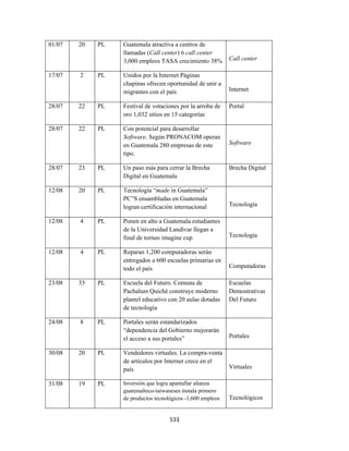 01/07   20   PL   Guatemala atractiva a centros de
                  llamadas (Call center) 6 call center
                  3,000 empleos TASA crecimiento 38%         Call center

17/07   2    PL   Unidos por la Internet Páginas
                  chapinas ofrecen oportunidad de unir a
                  migrantes con el país                      Internet

28/07   22   PL   Festival de votaciones por la arroba de    Portal
                  oro 1,032 sitios en 15 categorías

28/07   22   PL   Con potencial para desarrollar
                  Software. Según PRONACOM operan
                  en Guatemala 280 empresas de este          Software
                  tipo.

28/07   23   PL   Un paso más para cerrar la Brecha          Brecha Digital
                  Digital en Guatemala

12/08   20   PL   Tecnología “made in Guatemala”
                  PC”S ensambladas en Guatemala
                  logran certificación internacional         Tecnología

12/08   4    PL   Ponen en alto a Guatemala estudiantes
                  de la Universidad Landívar llegan a
                  final de torneo imagine cup                Tecnología

12/08   4    PL   Reparan 1,200 computadoras serán
                  entregados a 600 escuelas primarias en
                  todo el país                               Computadoras

23/08   35   PL   Escuela del Futuro. Comuna de              Escuelas
                  Pachalum Quiché construye moderno          Demostrativas
                  plantel educativo con 20 aulas dotadas     Del Futuro
                  de tecnología

24/08   8    PL   Portales serán estandarizados
                  “dependencia del Gobierno mejorarán
                  el acceso a sus portales”                  Portales

30/08   20   PL   Vendedores virtuales. La compra-venta
                  de artículos por Internet crece en el
                  país                                       Virtuales

31/08   19   PL   Inversión que logra apantallar alianza
                  guatemalteco-taiwaneses instala primero
                  de productos tecnológicos -1,600 empleos   Tecnológicos


                                     533 
 
 