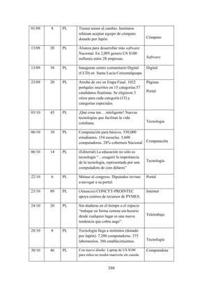 01/09   8    PL   Tienen temor al cambio. Institutos
                  rehúsan aceptar equipo de cómputo
                  donado por Japón                            Cómputo

13/09   20   PL   Alianza para desarrollar más software
                  Nacional. En 2,005 genero US $100
                  millones entre 28 empresas.                 Software

13/09   38   PL   Inauguran centro comunitario Digital        Digital
                  (CCD) en Santa Lucía Cotzumalguapa

23/09   20   PL   Arroba de oro en Etapa Final. 1032          Páginas
                  portqales inscritos en 15 categorías.57
                  candidatos finalistas. Se eligieron 3       Portal
                  sitios para cada categoría (15) y
                  categorías especiales.

03/10   45   PL   ¡Qué cosa tan….inteligente! Nuevas
                  tecnologías que facilitan la vida
                  cotidiana.                                  Tecnología

06/10   10   PL   Computación para básicos. 550,000
                  estudiantes. 154 escuelas. 5,600
                  computadoras. 28% cobertura Nacional        Computación

06/10   14   PL   (Editorial) La educación no sólo es
                  tecnología “…exageró la importancia
                  de la tecnología, representada por una      Tecnología
                  computadora de cien dólares”

22/10   6    PL   Métase al congreso. Diputados invitan       Portal
                  a navegar a su portal.

23/10   89   PL   (Anuncio) CONCYT-PROINTEC                   Internet
                  apoya centros de recursos de PYMES.

24/10   20   PL   Sin ataduras en el tiempo o el espacio
                  “trabajar en forma remota sin horario
                  desde cualquier lugar es una nueva          Teletrabajo
                  tendencia que cobra auge”.

28/10   8    PL   Tecnología llega a institutos (donado
                  por Japón). 7,200 computadoras. 275
                  laboratorios. 386 establecimientos.         Tecnología

30/10   46   PL   Con nuevo diseño. Laptop de US $100         Computadora
                  para niños no tendrá manivela sin cuerda.


                                      534 
 
 