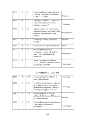 11/11   7    PL    (Anuncio) 12 de noviembre día de la
                   Ciencia y Tecnología en Guatemala –
                   CONCYT- SENACYT                          Ciencia

14/11   48   PL    Tecnología y Familia. “… pese a los
                   avances tecnológicos los valores
                   familiares prevalecen”                   Tecnología

17/11   8    PL    Esperan donativos de computadoras.
                   Alianza tecnológica para educar recibe
                   donativos para reciclarlos en 600        Computadoras
                   escuelas

04/12   20   PL    Compras por Internet repuntan en         Internet
                   Navidad

04/12   20   PL    Gubiz.com inició expansión regional      Portal

17/12   26   PL    (Editorial) Impunidad en el
                   ciberespacio editorial señalando los
                   spam y otros mails dañados de            Ciberespacio
                   reputación.

20/12   20   PL    Atraso Tecnológico en países del
                   TLC’s. Guatemala califica 4.19 (Costa
                   Rica 10.41, Chile 15.17)                 Tecnológico




                     EL PERIÓDICO – AÑO 2006

12/01   2    ELP   Escuela demostrativa del futuro en       Tecnología
                   Santa Catarina Pinula.

23/02   8    ELP   El gobierno busca impulsar producción
                   de tecnología- con 50 mm anuales
                   prepararán investigadores y producir     Tecnología
                   tecnología en un plazo de 10 años

24/02   7    ELP   (Anuncio) Internet en escuelas
                   públicas: 8,200 alumnos. 238 maestros,
                   20 escuelas oficiales                    Internet

15/05   8    ELP   Oportunidades para jóvenes indígenas.
                   Capacitación en 2 institutos
                   tecnológicos                             Tecnológicos




                                     535 
 
 